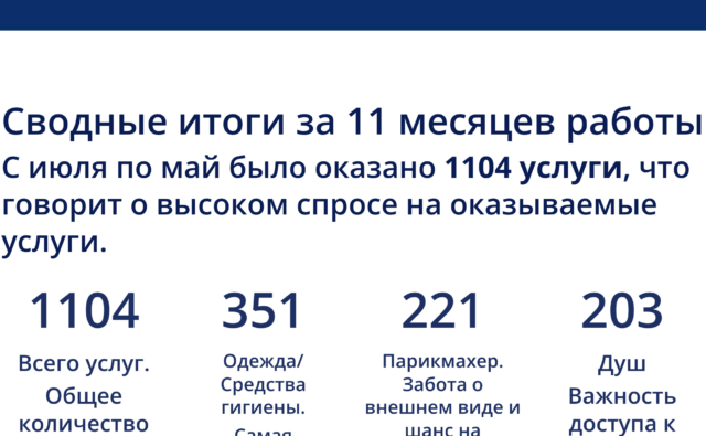 Итоги весны и 11 месяцев…