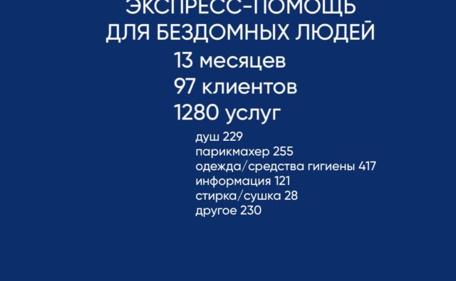 Заканчивается проект «Экспресс-помощь для бездомных»!…